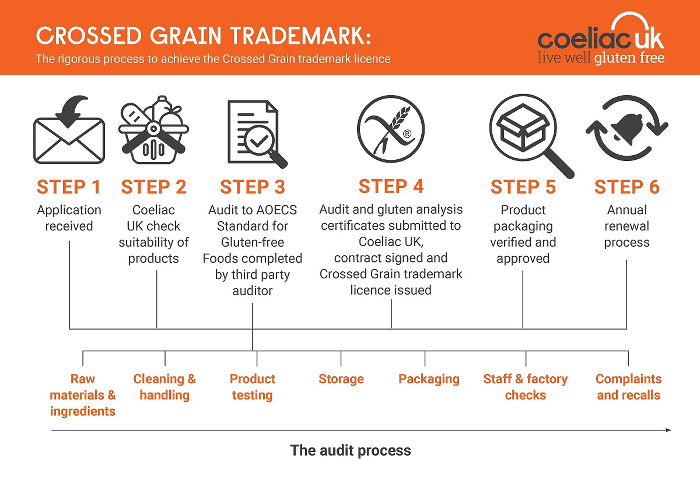 Cross Grain Trademark Audit Process 