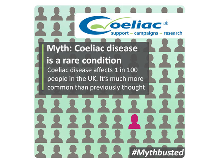 Myth: coeliac disease is rare